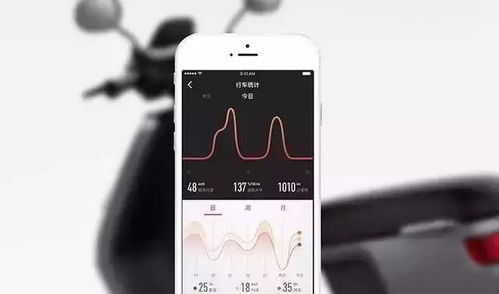充次電狂飆140公里的電動(dòng)車，智能防丟虐哭小偷